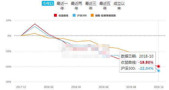 中国私募江湖的9大派系，今年都怎么样了？