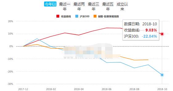 中国私募江湖的9大派系，今年都怎么样了？