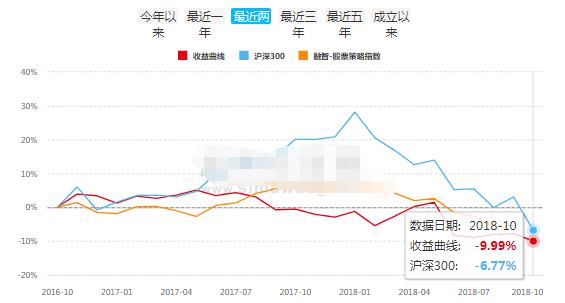 中国私募江湖的9大派系，今年都怎么样了？