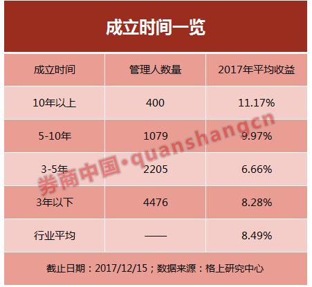 16家大中型私募有13家买港股，公募派私募跑赢券商派与民间派