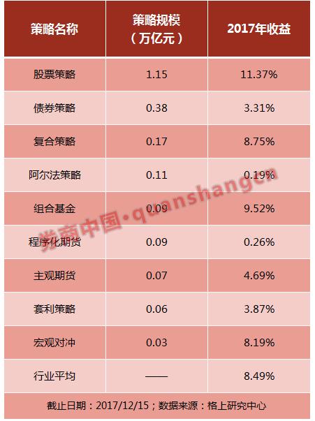 16家大中型私募有13家买港股，公募派私募跑赢券商派与民间派