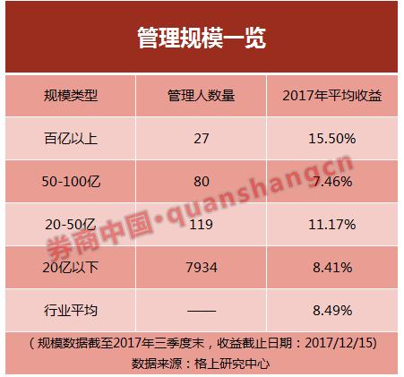 16家大中型私募有13家买港股，公募派私募跑赢券商派与民间派