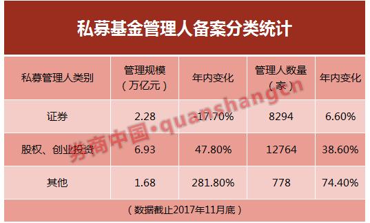 16家大中型私募有13家买港股，公募派私募跑赢券商派与民间派