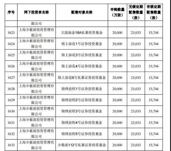 少薮派分羹富士康：中签并不是偶然 看好蓝筹行情