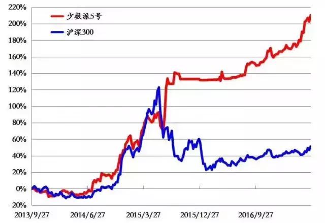 穿越A股所有牛熊、拒绝从众的少薮派投资周良解码大蓝筹