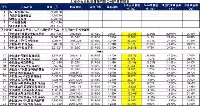 穿越A股所有牛熊、拒绝从众的少薮派投资周良解码大蓝筹