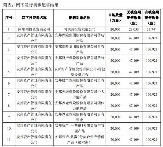 富士康狂吸271亿！除了国家队、安邦，还有林园、少薮派等私募