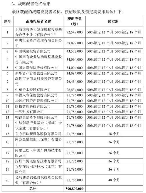 富士康狂吸271亿！除了国家队、安邦，还有林园、少薮派等私募