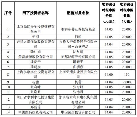 富士康狂吸271亿！除了国家队、安邦，还有林园、少薮派等私募