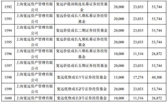 富士康狂吸271亿！除了国家队、安邦，还有林园、少薮派等私募