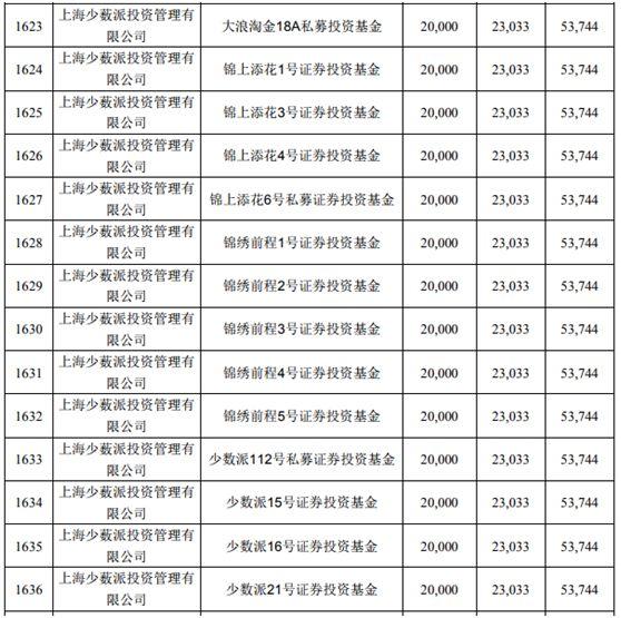 富士康狂吸271亿！除了国家队、安邦，还有林园、少薮派等私募