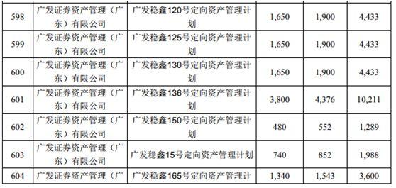 富士康狂吸271亿！除了国家队、安邦，还有林园、少薮派等私募