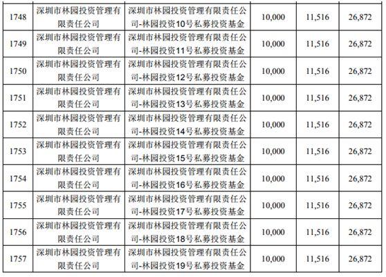 富士康狂吸271亿！除了国家队、安邦，还有林园、少薮派等私募