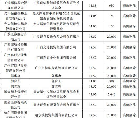 富士康狂吸271亿！除了国家队、安邦，还有林园、少薮派等私募