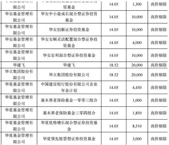 富士康狂吸271亿！除了国家队、安邦，还有林园、少薮派等私募