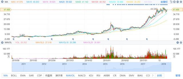 尚雅投资石波：当下第一看好房地产行业