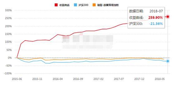 股灾中只能认怂？NO！这类私募平均赚了5%，还有一批收益超10%！