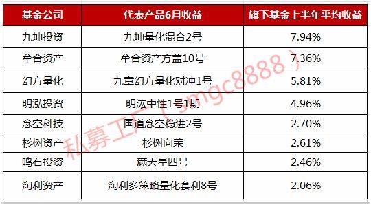 股灾中只能认怂？NO！这类私募平均赚了5%，还有一批收益超10%！