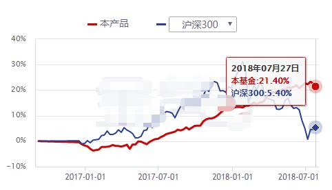 股灾中只能认怂？NO！这类私募平均赚了5%，还有一批收益超10%！