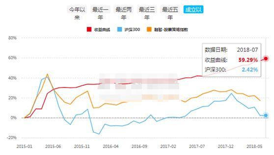 股灾中只能认怂？NO！这类私募平均赚了5%，还有一批收益超10%！