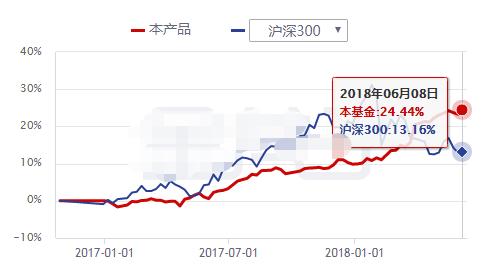 股灾中只能认怂？NO！这类私募平均赚了5%，还有一批收益超10%！