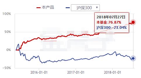 股灾中只能认怂？NO！这类私募平均赚了5%，还有一批收益超10%！