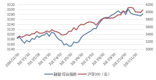 2018年私募基金投资策略报告：坚定信心，拥抱核心资产！