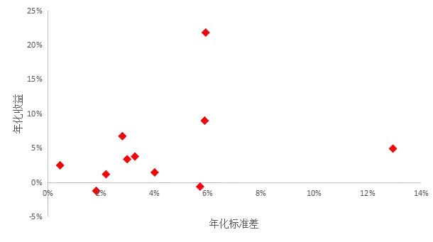 2018年私募基金投资策略报告：坚定信心，拥抱核心资产！