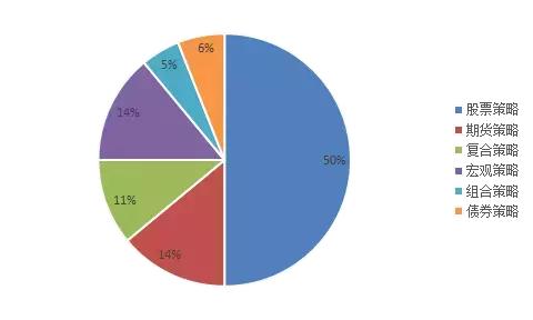 2018年私募基金投资策略报告：坚定信心，拥抱核心资产！