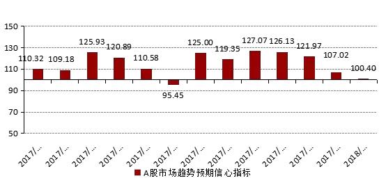 2018年私募基金投资策略报告：坚定信心，拥抱核心资产！