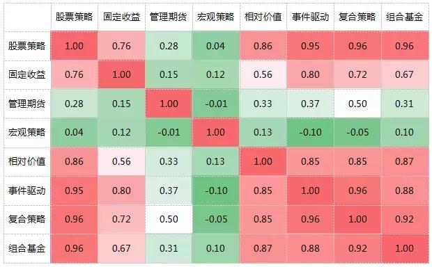 2018年私募基金投资策略报告：坚定信心，拥抱核心资产！