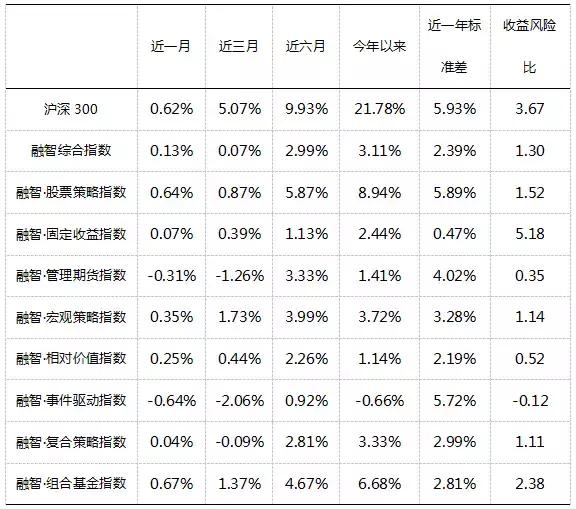 2018年私募基金投资策略报告：坚定信心，拥抱核心资产！