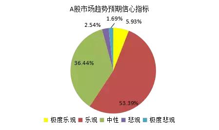 2018年私募基金投资策略报告：坚定信心，拥抱核心资产！