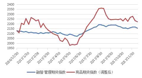 2018年私募基金投资策略报告：坚定信心，拥抱核心资产！