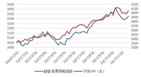 2018年私募基金投资策略报告：坚定信心，拥抱核心资产！