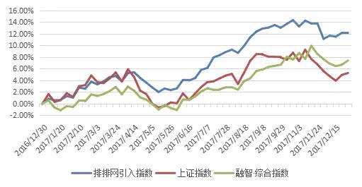 2018年私募基金投资策略报告：坚定信心，拥抱核心资产！