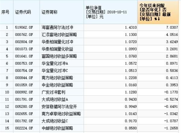 震荡行情下逆市飘红 量化对冲基金备受追捧