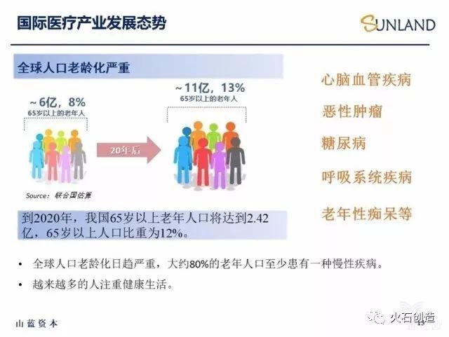 从三大投资模式出发，进军3300亿元的国内医疗器械市场规模