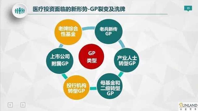 山蓝资本刘道志：未来十年什么样的医疗投资机构能胜出？