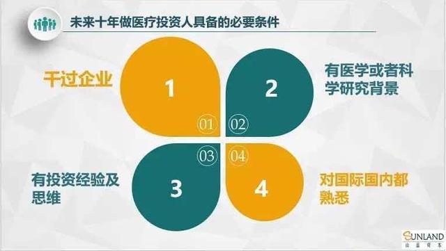 山蓝资本刘道志：未来十年什么样的医疗投资机构能胜出？