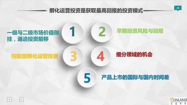 山蓝资本刘道志：未来十年什么样的医疗投资机构能胜出？