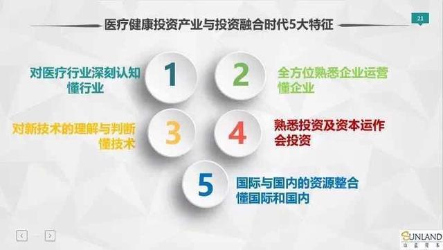 山蓝资本刘道志：未来十年什么样的医疗投资机构能胜出？