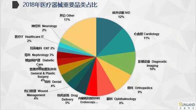 山蓝资本刘道志：未来十年什么样的医疗投资机构能胜出？