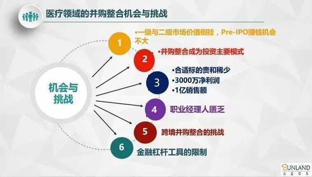 山蓝资本刘道志：未来十年什么样的医疗投资机构能胜出？