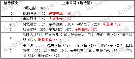 股价跌去35%实控人表示一定要增持，王亚伟坐不住了竟然亲自调研？