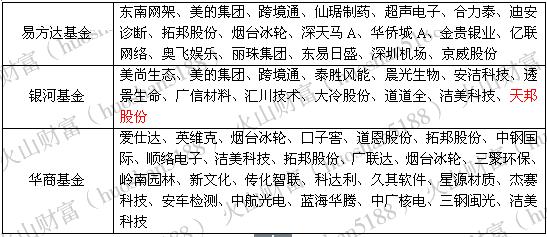 股价跌去35%实控人表示一定要增持，王亚伟坐不住了竟然亲自调研？