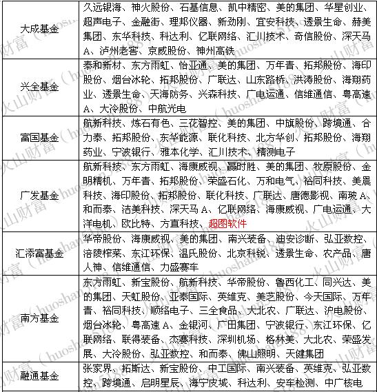 股价跌去35%实控人表示一定要增持，王亚伟坐不住了竟然亲自调研？