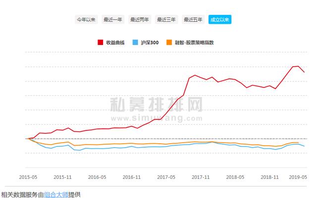 私募大V首曝4年30亿投资心路历程，还指明未来10年资产配置新方向