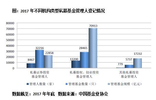 证券私募一年缩水4800亿，价值投资派直奔千亿级别私募巨舰