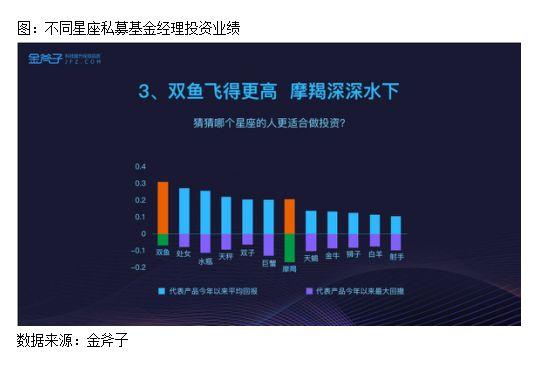 证券私募一年缩水4800亿，价值投资派直奔千亿级别私募巨舰